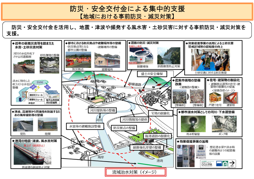 防災・安全交付金による集中的支援