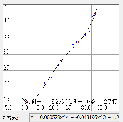 胸高直径、材積計算の仕組み