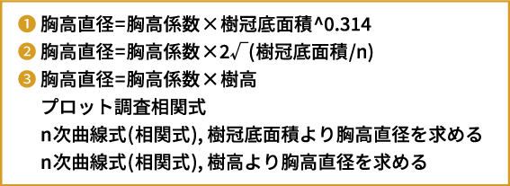 胸高直径、材積計算の仕組み