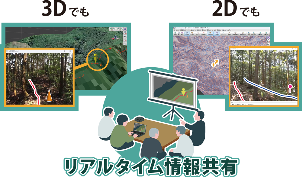 リアルタイム配信で遠隔からの確認が可能。